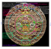 Mayan Carlendar with description.PNG