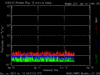 noaa_proton_G8_3d 12-April 11.gif