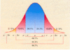 normal_curve.gif