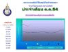 ระดับน้ำในแม่น้ำเจ้าพระยา ต.ค. 2554.JPG