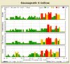 Geomagnetic K-indices 201204251731.jpg