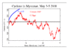 cyclone.0805.3days.gif