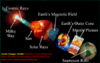 galaxly-sun-magnetics-mantle_plumes-earth_core7_med2.png