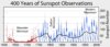 sunspot_numbers_400yr-500.jpg