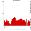 ssn_plot.gif