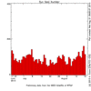 ssn_plot.gif