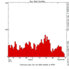 ssn_plot.gif