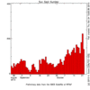 ssn_plot.gif