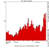 ssn_plot.gif