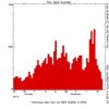 ssn_plot.gif