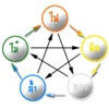 5element.gif