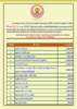 สรุปรายชื่อทำบุญสงเคราะห์สงฆ์อาพาธ เดือน สิงหาคม พศ 2567_Page_1.png