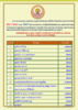 สรุปรายชื่อทำบุญสงเคราะห์สงฆ์อาพาธ เดือน ธันวาคม พศ 2567_Page_1.png