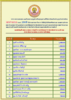 สรุปรายชื่อทำบุญสงเคราะห์สงฆ์อาพาธ เดือน มกราคม พศ 2568_Page_1.png