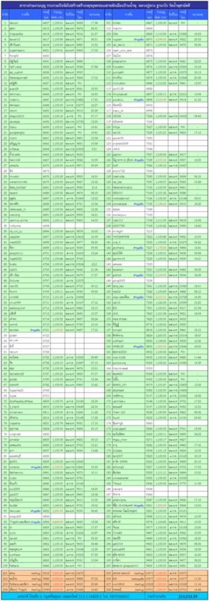 ตารางร่วมงานบุญ