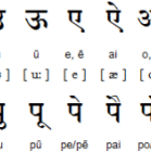 A ESCRITA DEVANÁGARI – ALFABETO NEPALÊS  HINDI  MARATHI SÂNSCRITO E PÁLI 3
Acima, vemos os algarismos indianos. Na verdade, os algarismos usados no N