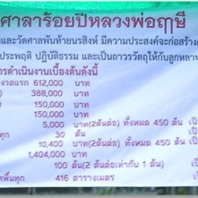 บันทึกวัตถุประสงค์ ความคืบหน้า 06