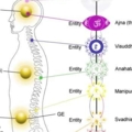 chakra system