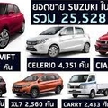 รถยนต์ Suzuki โปรสุดคุ้ฝน มีให้เลือกหลายรุ่น หลายสี หลากแบบ ด้วยเงื่อนไงสุดพิเศษ