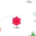 chakra meditation spiral