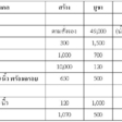 ตาราง