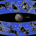 Ancient zodiac