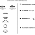 Paul hill ufo shapes small