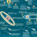 Expanding Universe
