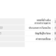 ร่วมเป็นเจ้าภาพงานบวช