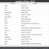 Super Volcano update 29 nov 12