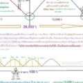 วัฎจักร