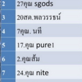 ผลการจับฉลากครับพลจ