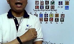 ดวงจีน โป๊ยหยี่สี่เถียว (八字四柱)
